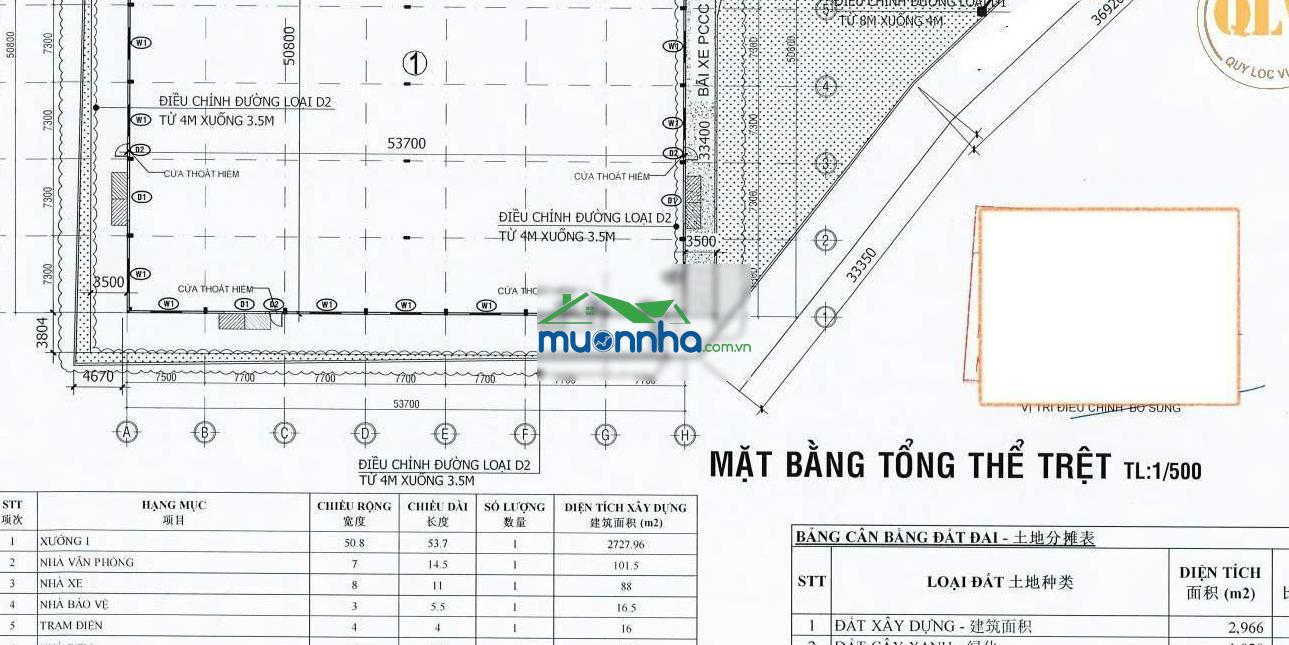 Cho thuê nhà xưởng bắc tân uyên, bình dương 5.065m²