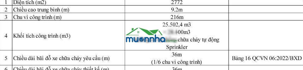Cho thuê nhà xưởng chánh phú hòa, bến cát, bình dương 4.605m²