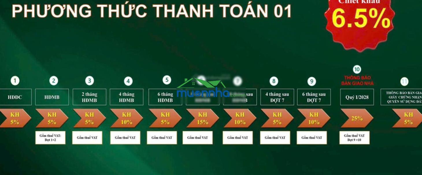 Nhà phố bcons city life tân uyên sở hữu ngay chỉ từ 3,5 tỷ - chiết khấu đến 6.5%
