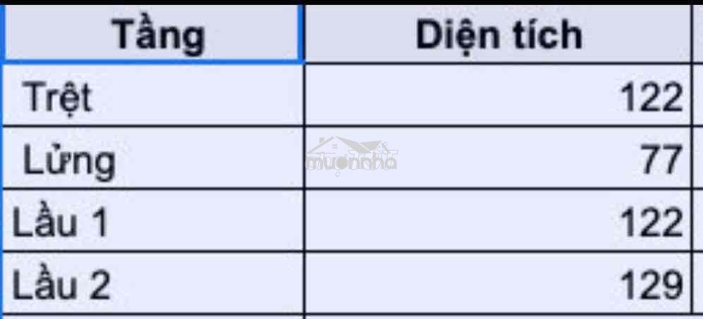Cho thuê văn phòng mặt tiền đường bạch đằng, sân bay tân sơn nhất - 3