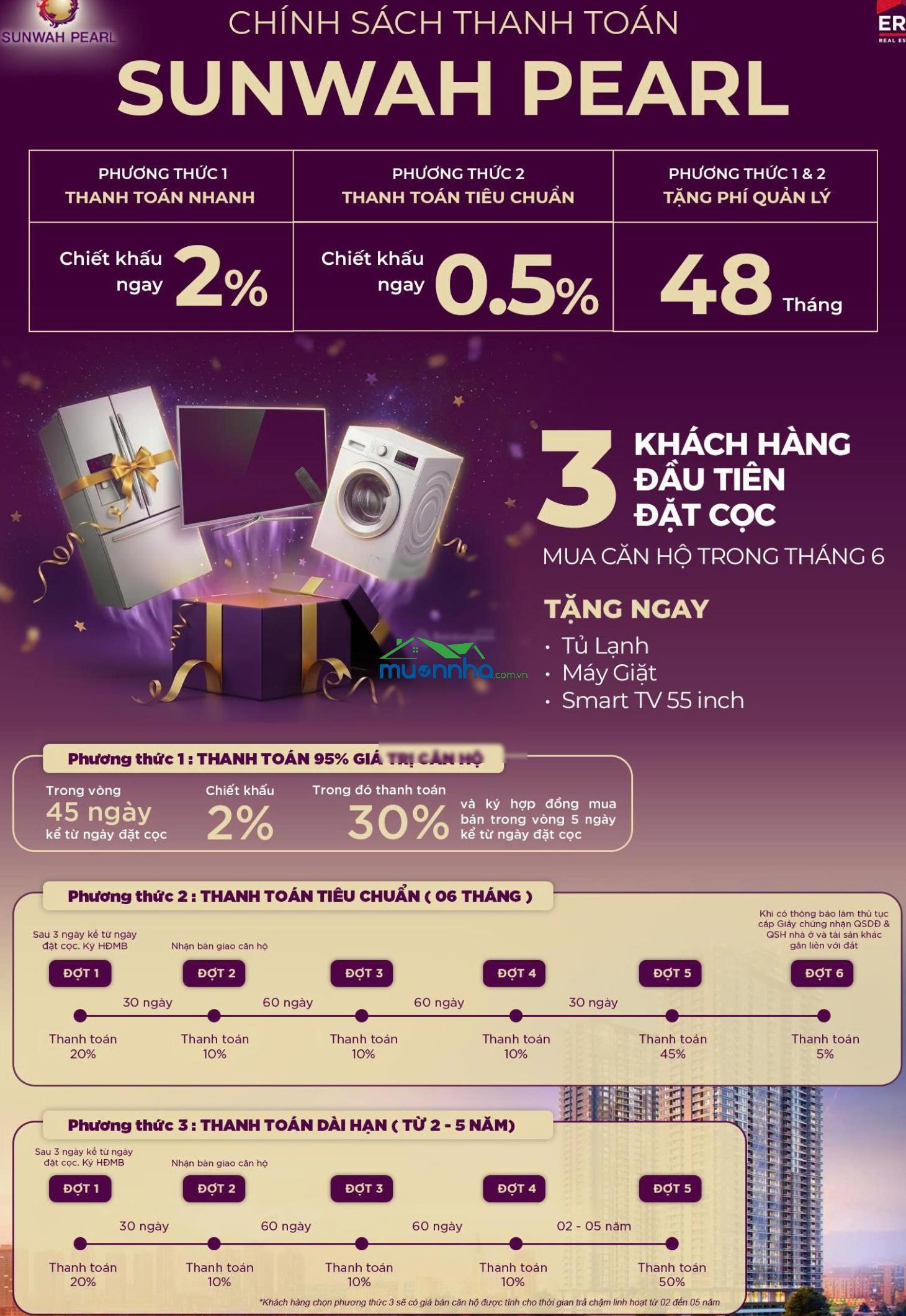 Sunwah pearl căn hộ trung tâm từ 178tr/m², nhận nhà khai thác ngay, giãn thanh toán 5 năm - 4