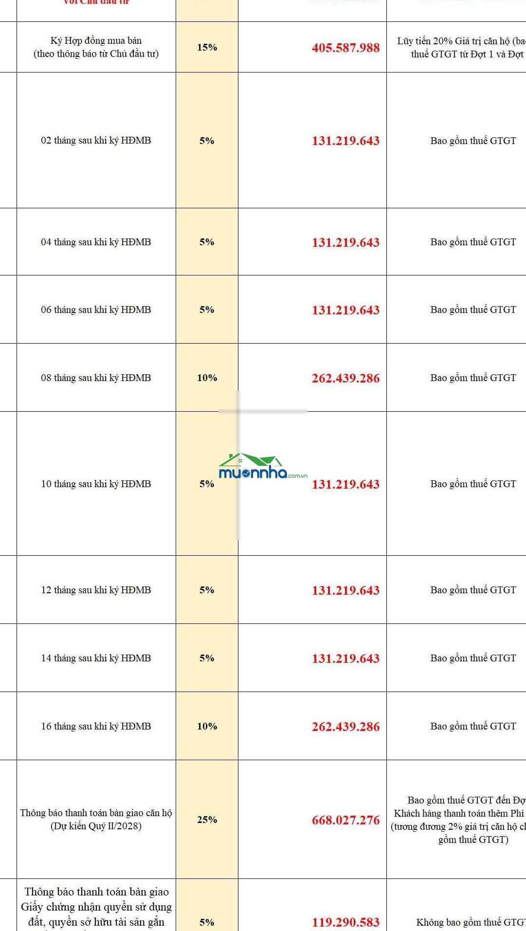 Sang nhượng căn 47,25m² bcons newsky giá chủ đầu tư