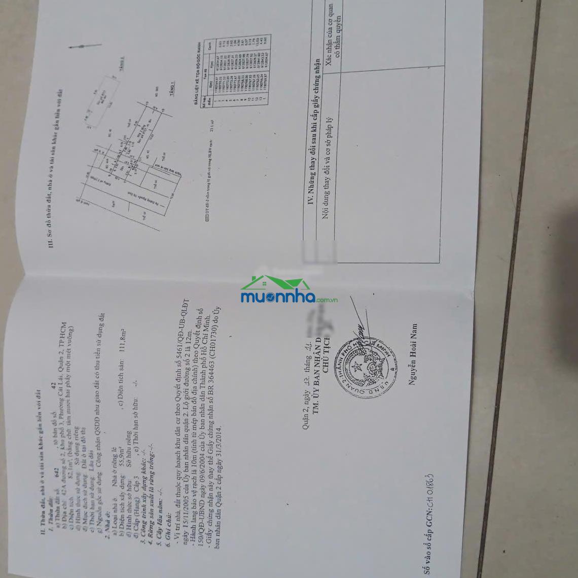 Chủ gửi bán nhà cấp 4 đang cho thuê 12 triệu/tháng phù hợp mua đầu tư
