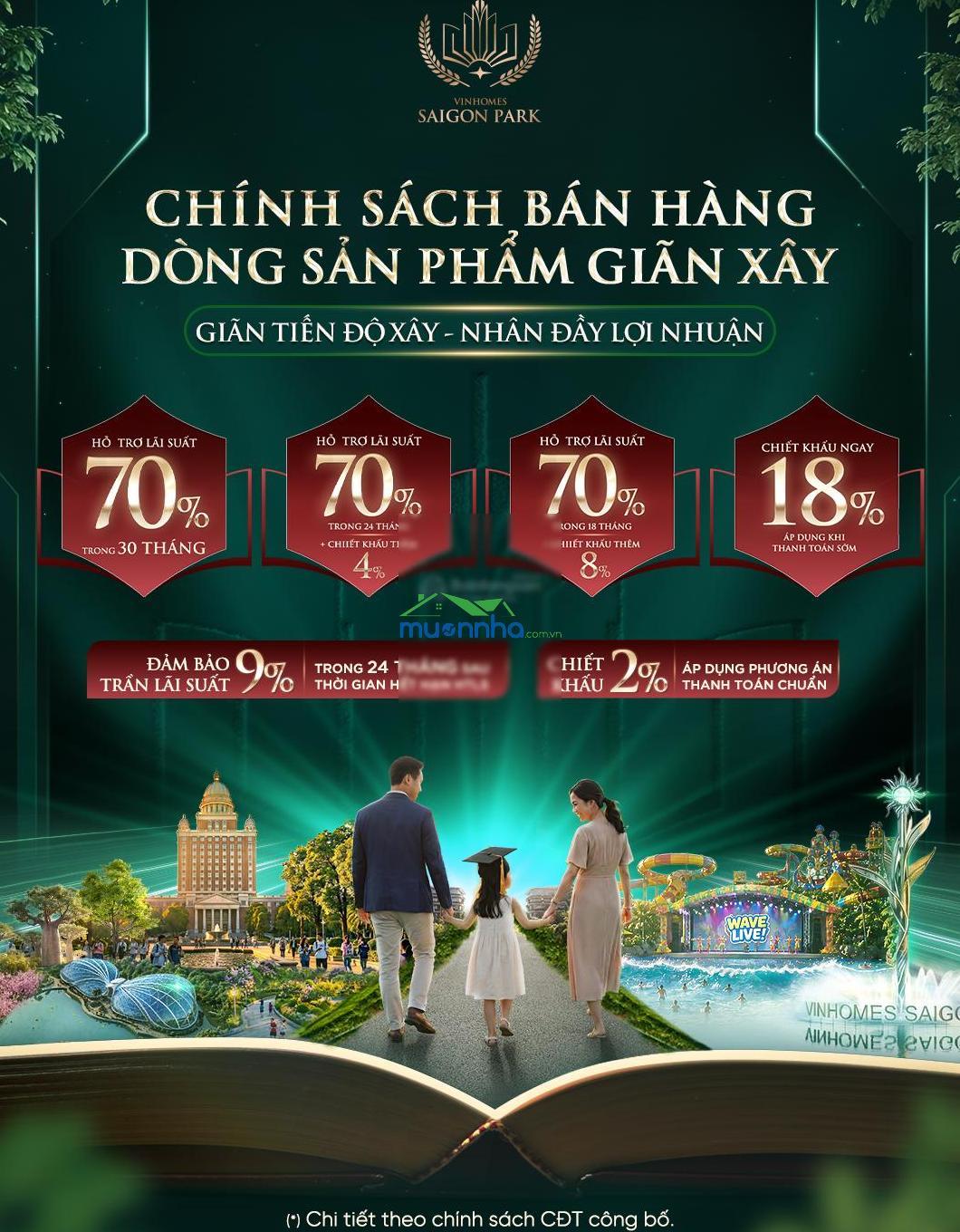 Nhà phố vinhomes - 1 trệt 3 lầu - miễn lãi 36 tháng - 3