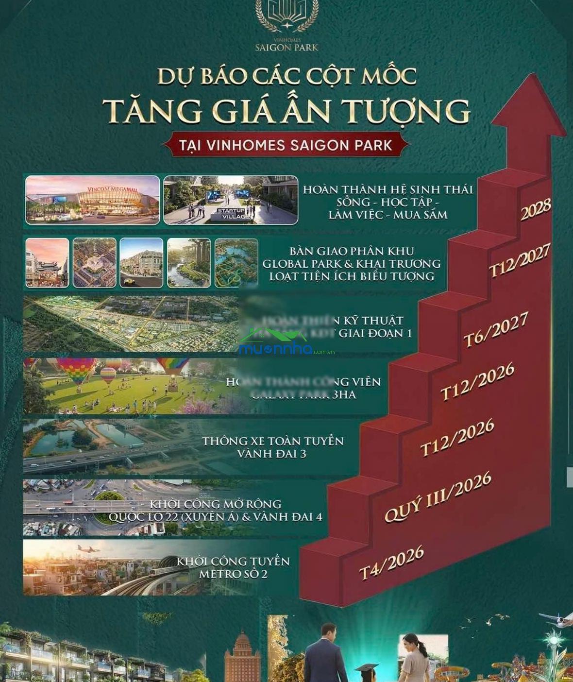 Cơ hội sở hữu nhà phố vinhomes saigon park hóc môn 1 trệt 3 lầu, giá giai đoạn đầu chỉ 5 tỷ - 4