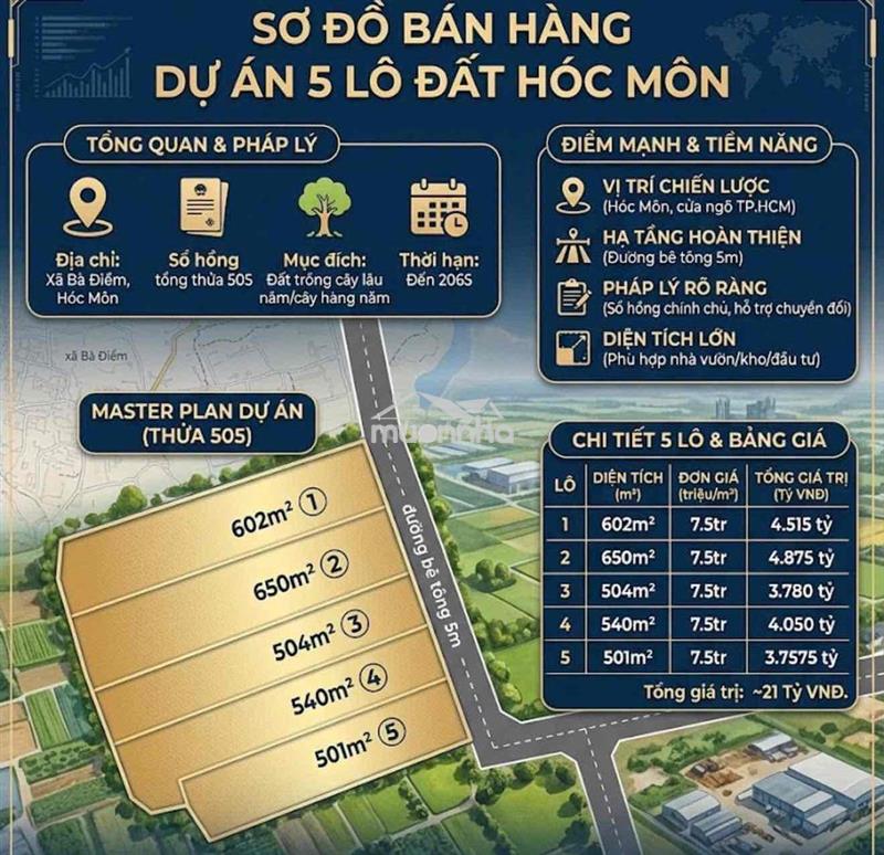Đất 5 sổ riêng , bán 7,5tr/m bà điểm dân cư . gần tân thới nhất q12