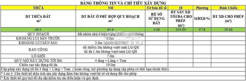 Gấp bán lô đất 70m2 đường nhựa 7m full thổ cư xây dựng 4 tầng giá tốt