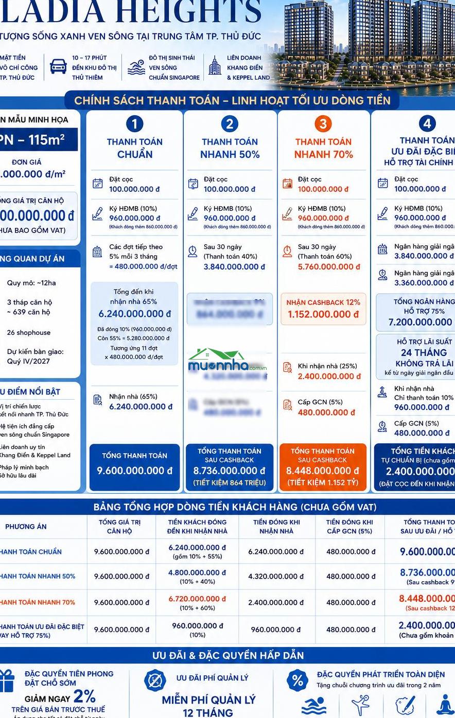 Ưu đãi thêm 500tr cho căn 3pn + chiết khấu ngay 2% + thêm 1% cho khách hàng keppel & khang điền - 3