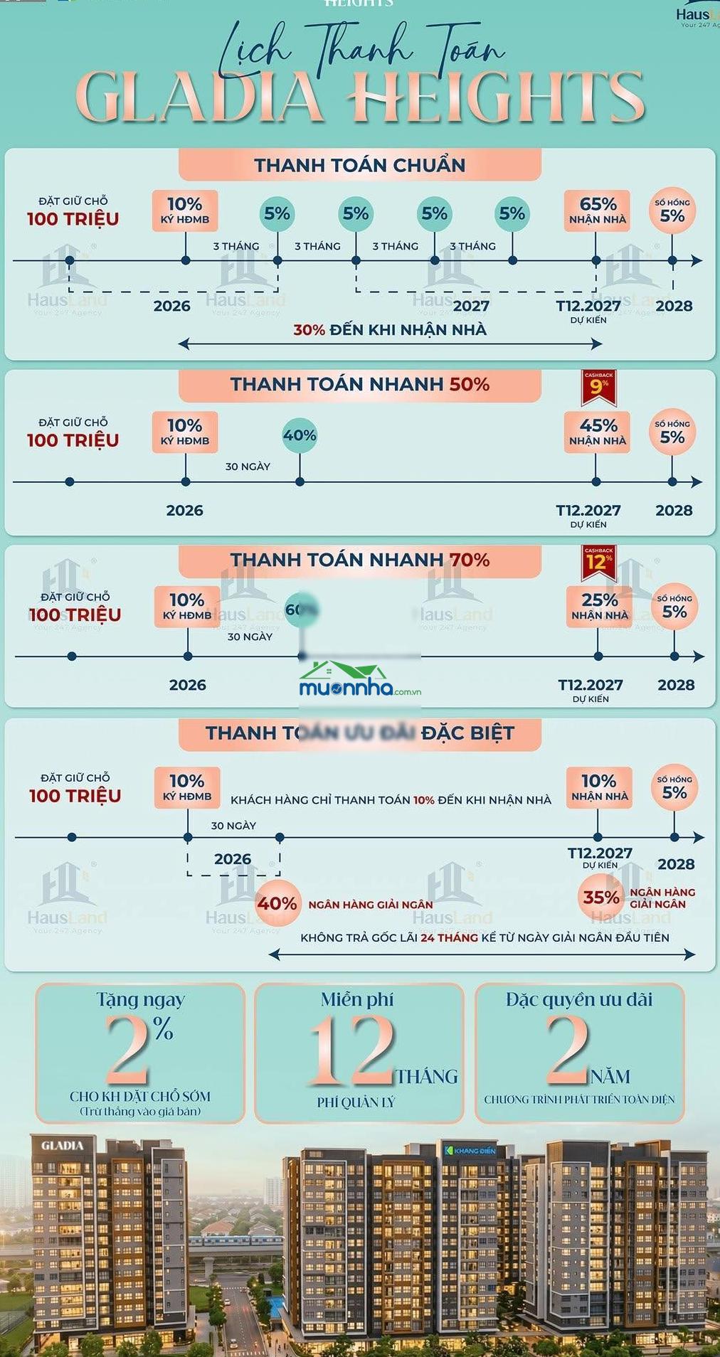 Gladia heights | độc quyền quỹ căn hiếm view sông ngay mở bán đợt 1 | đơn giá 83 triệu/m2