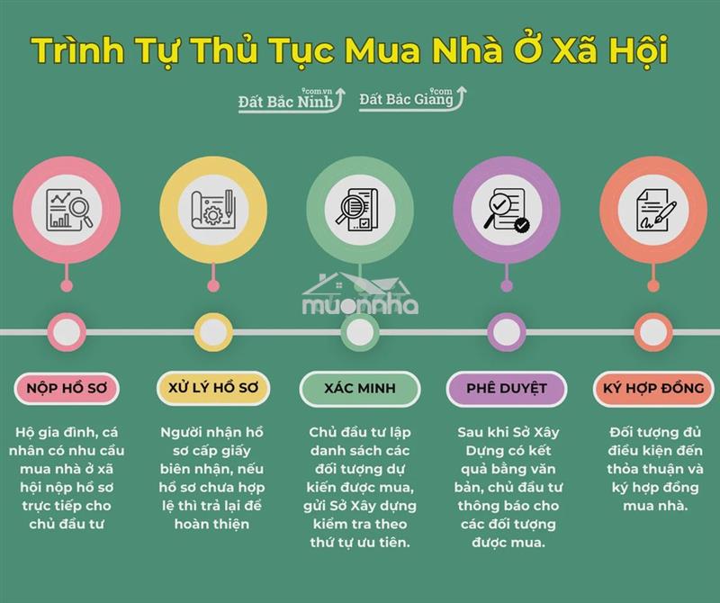 Nhà 1 trệt 1 lửng 1 lầu, chỉ 440tr nhà hoàn thiện full nội thất