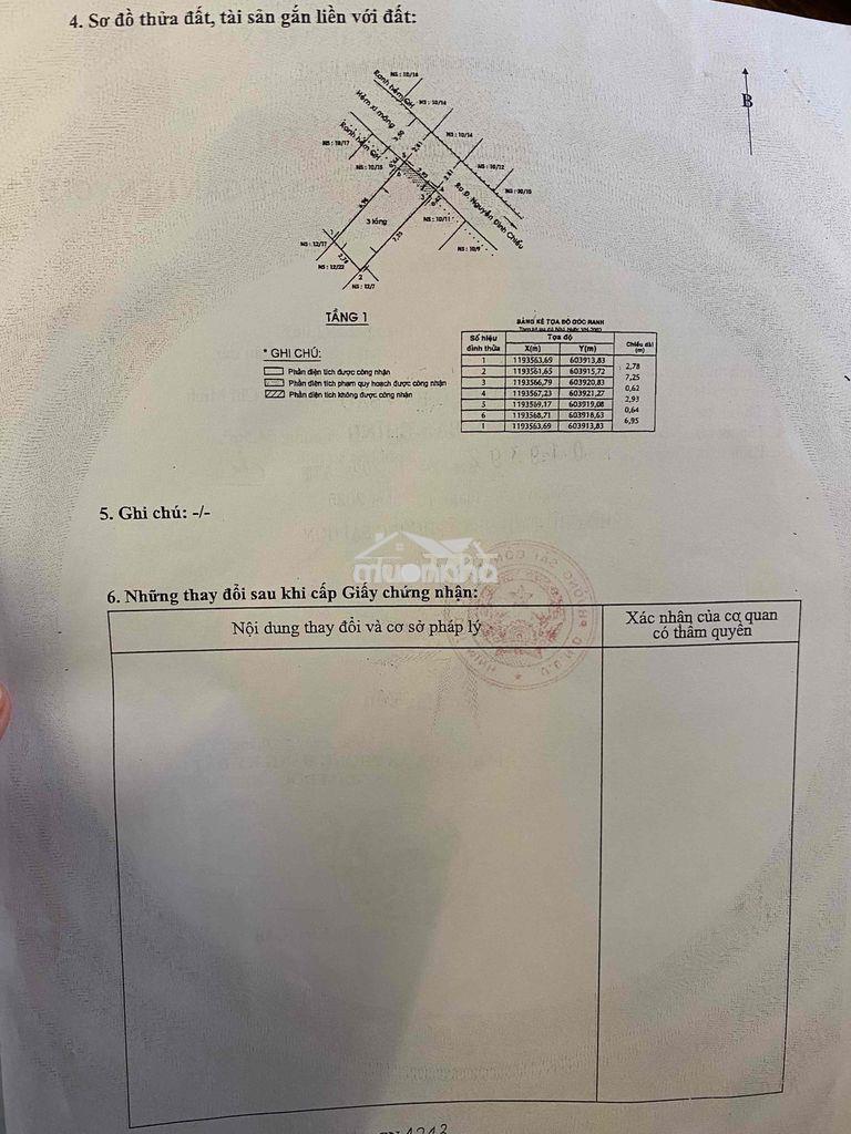 Chính chủ bán gấp nhà q1